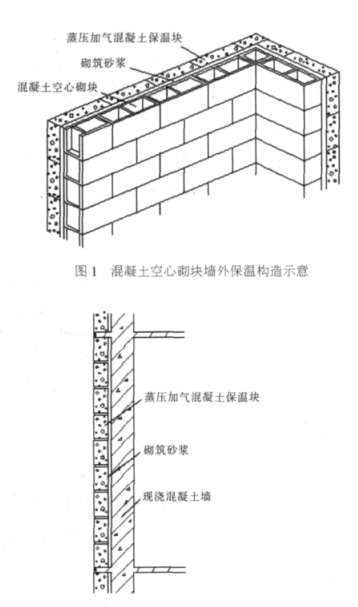 大新蒸压加气混凝土砌块复合保温外墙性能与构造